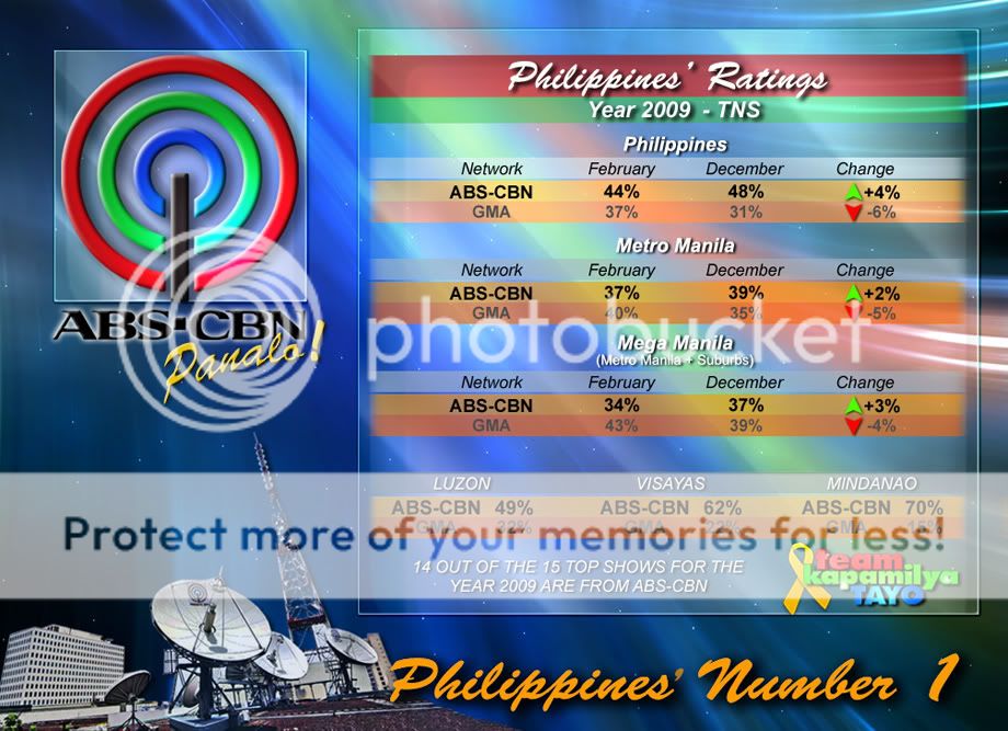 abscbnratingsyear2009.jpg